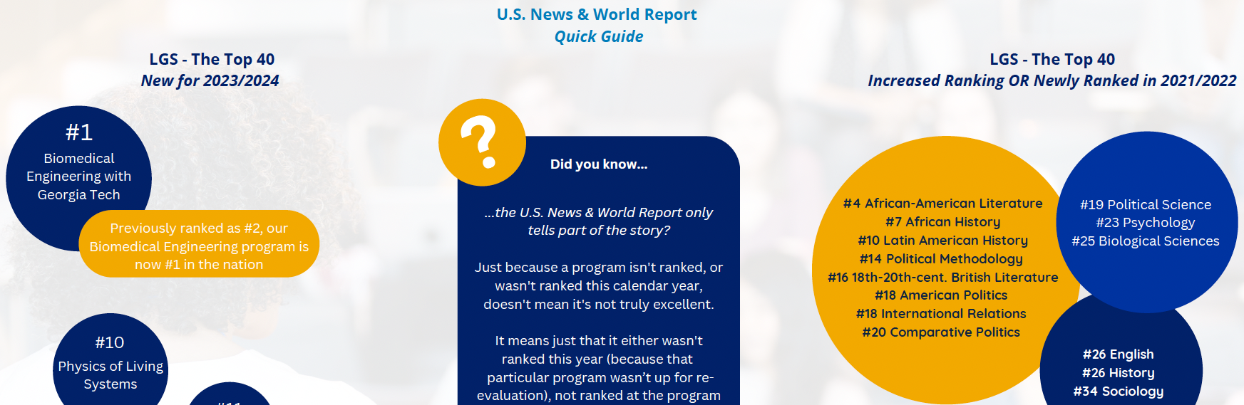 U.S News and World Rankings